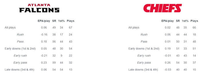 EPA = Expected Points Added, SR = Success Rate, 1st% = First Down Rate